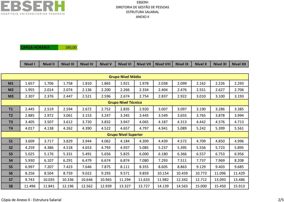 334 2.404 2.476 2.551 2.627 2.706 M3 2.307 2.376 2.447 2.521 2.596 2.674 2.754 2.837 2.922 3.010 3.100 3.193 Grupo Nível Técnico T1 2.445 2.519 2.594 2.672 2.752 2.835 2.920 3.007 3.097 3.190 3.286 3.