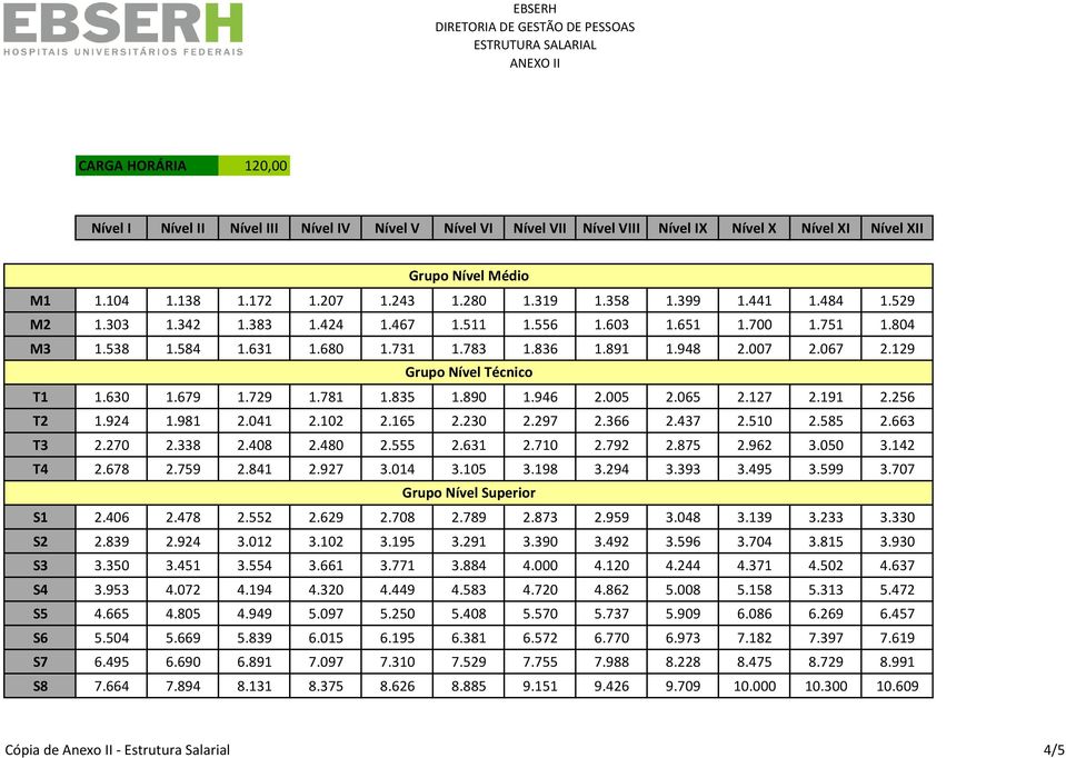 751 1.804 M3 1.538 1.584 1.631 1.680 1.731 1.783 1.836 1.891 1.948 2.007 2.067 2.129 Grupo Nível Técnico T1 1.630 1.679 1.729 1.781 1.835 1.890 1.946 2.005 2.065 2.127 2.191 2.256 T2 1.924 1.981 2.