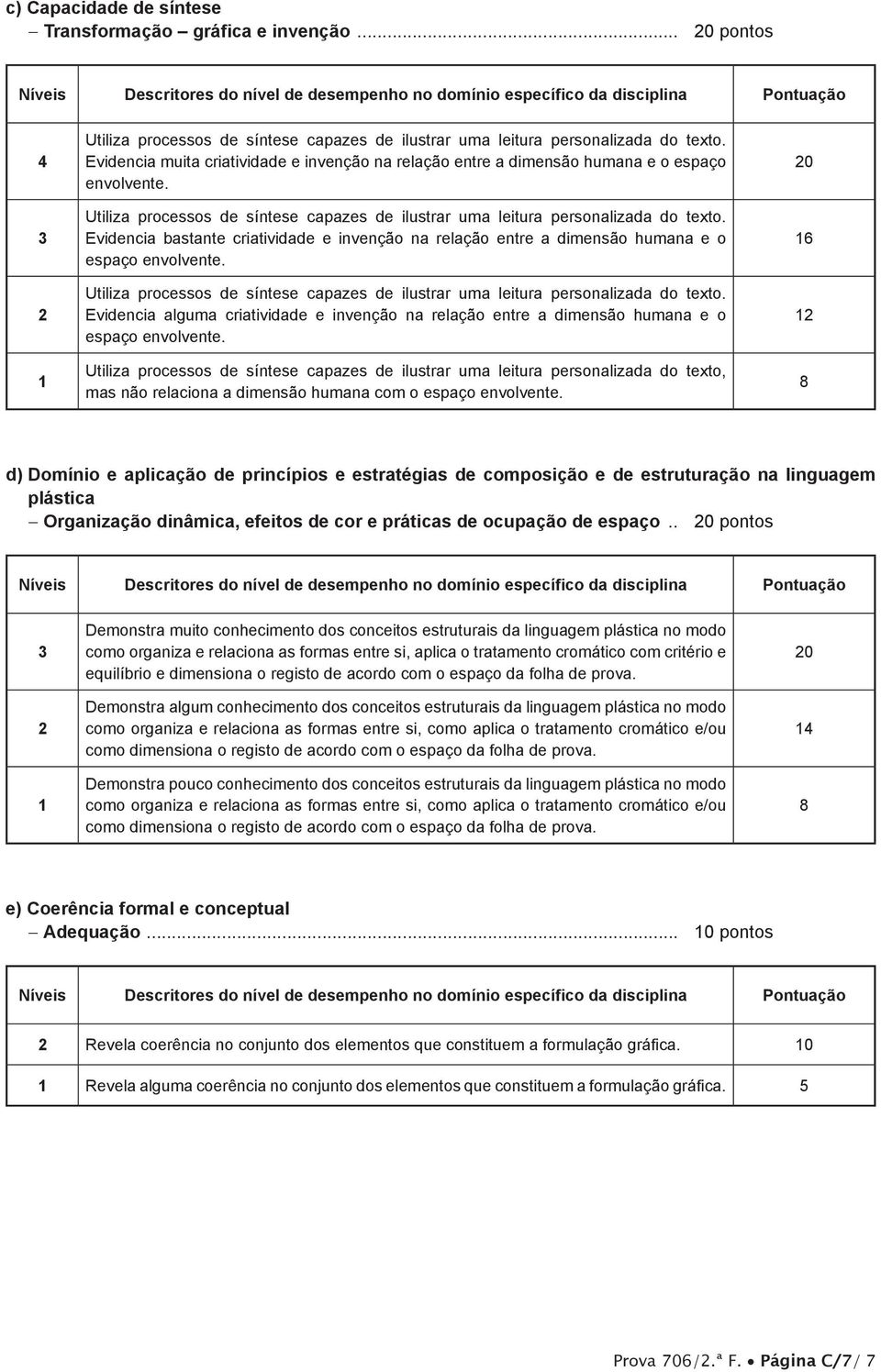 Evidencia bastante criatividade e invenção na relação entre a dimensão humana e o espaço envolvente. Utiliza processos de síntese capazes de ilustrar uma leitura personalizada do texto.