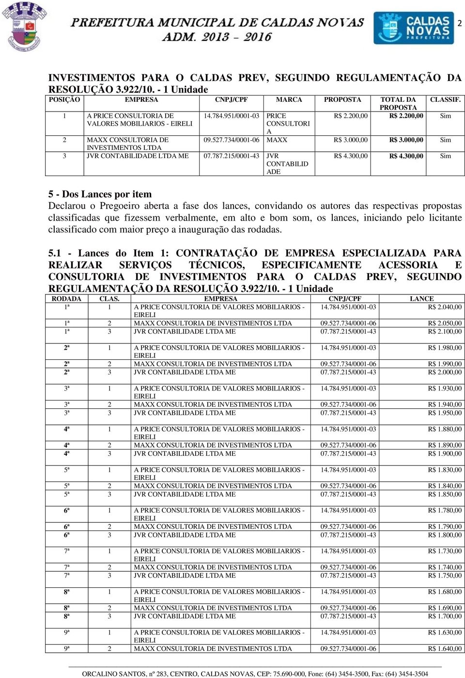 215/0001-43 JVR CONTABILID ADE PROPOSTA R$ 2.200,00 R$ 2.200,00 Sim 09.527.734/0001-06 MAXX R$ 3.000,00 R$ 3.000,00 Sim R$ 4.300,00 R$ 4.