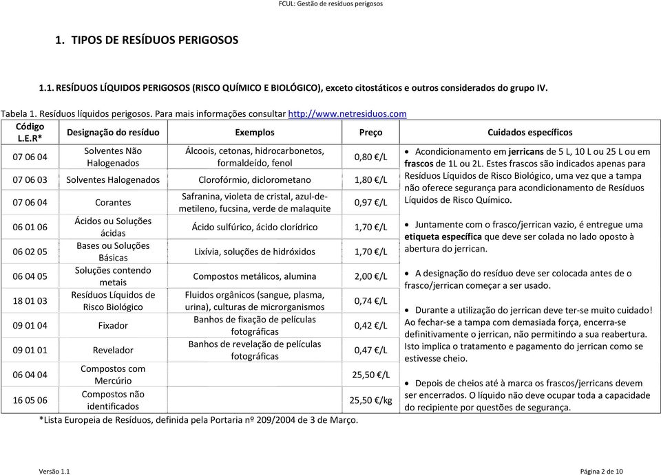 emplos Preço Cuidados específicos L.E.