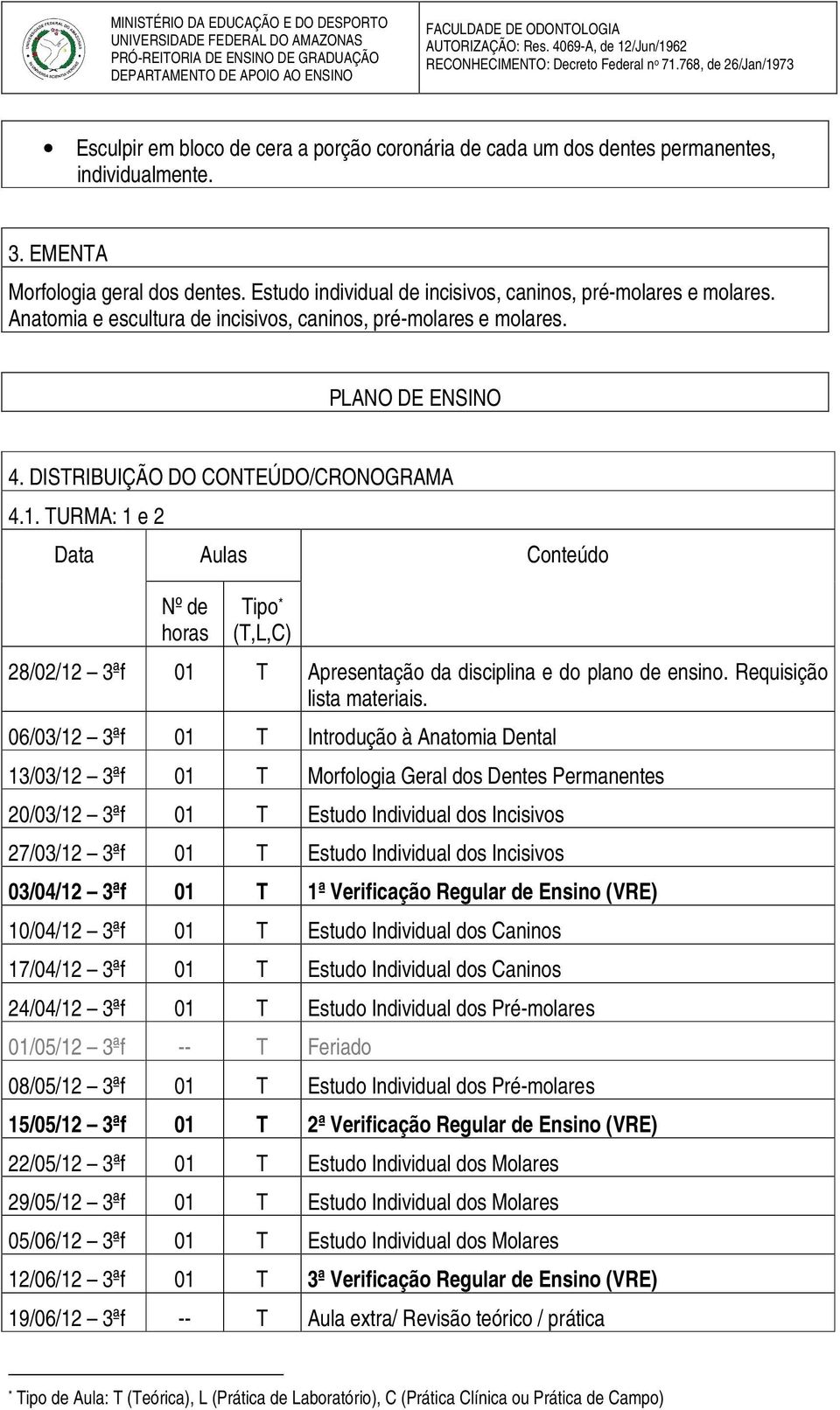 TURMA: 1 e 2 Data Aulas Conteúdo Nº de horas Tipo * (T,L,C) 28/02/12 3ªf 01 T Apresentação da disciplina e do plano de ensino. Requisição lista materiais.