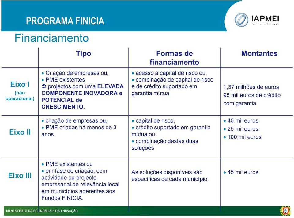 Eixo II criação de empresas ou, PME criadas há menos de 3 anos.