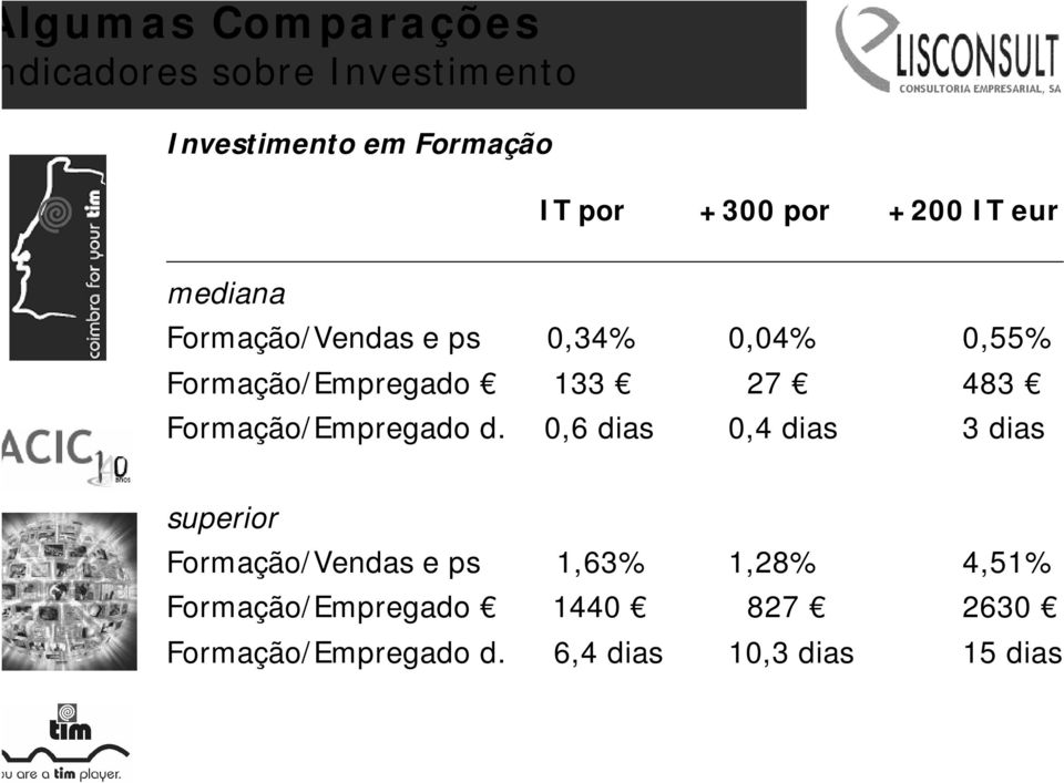 Formação/Empregado d.