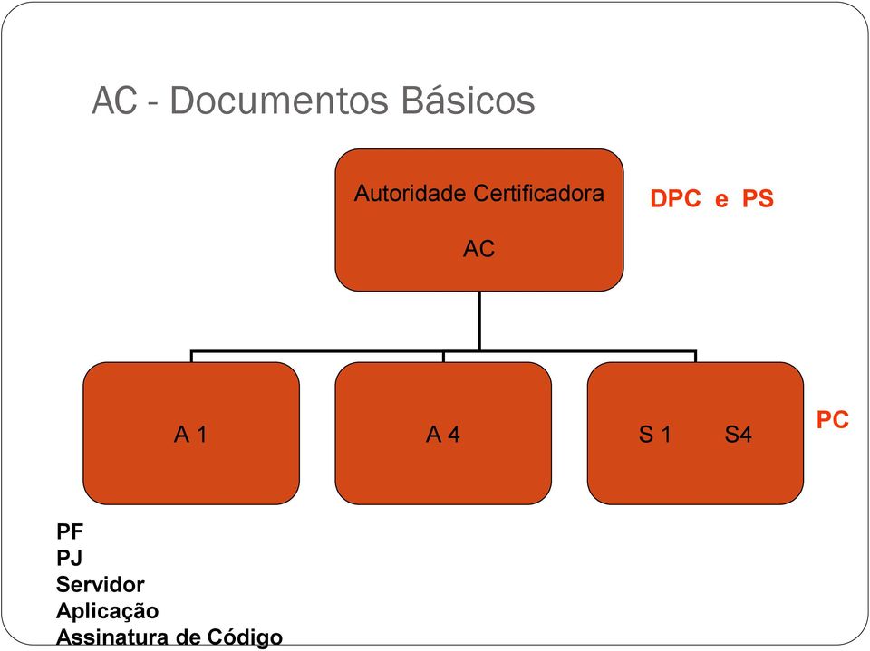 PS AC A 1 A 4 S 1 S4 PC PF PJ