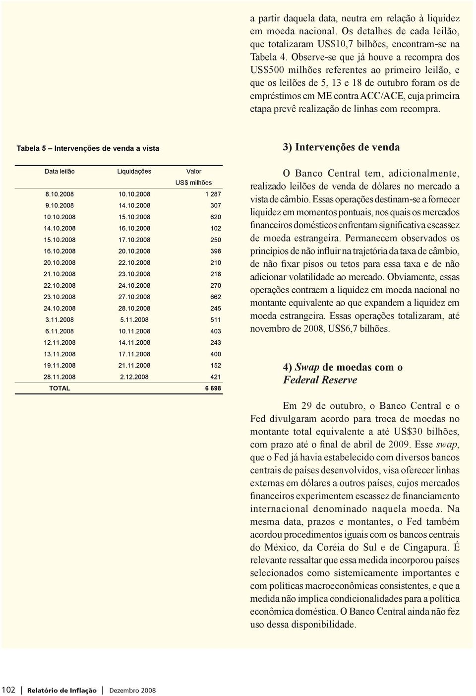 realização de linhas com recompra. Tabela 5 Intervenções de venda a vista Data leilão Liquidações Valor 8.10.2008 10.10.2008 1 287 9.10.2008 14.10.2008 307 10.10.2008 15.10.2008 620 14.10.2008 16.10.2008 102 15.