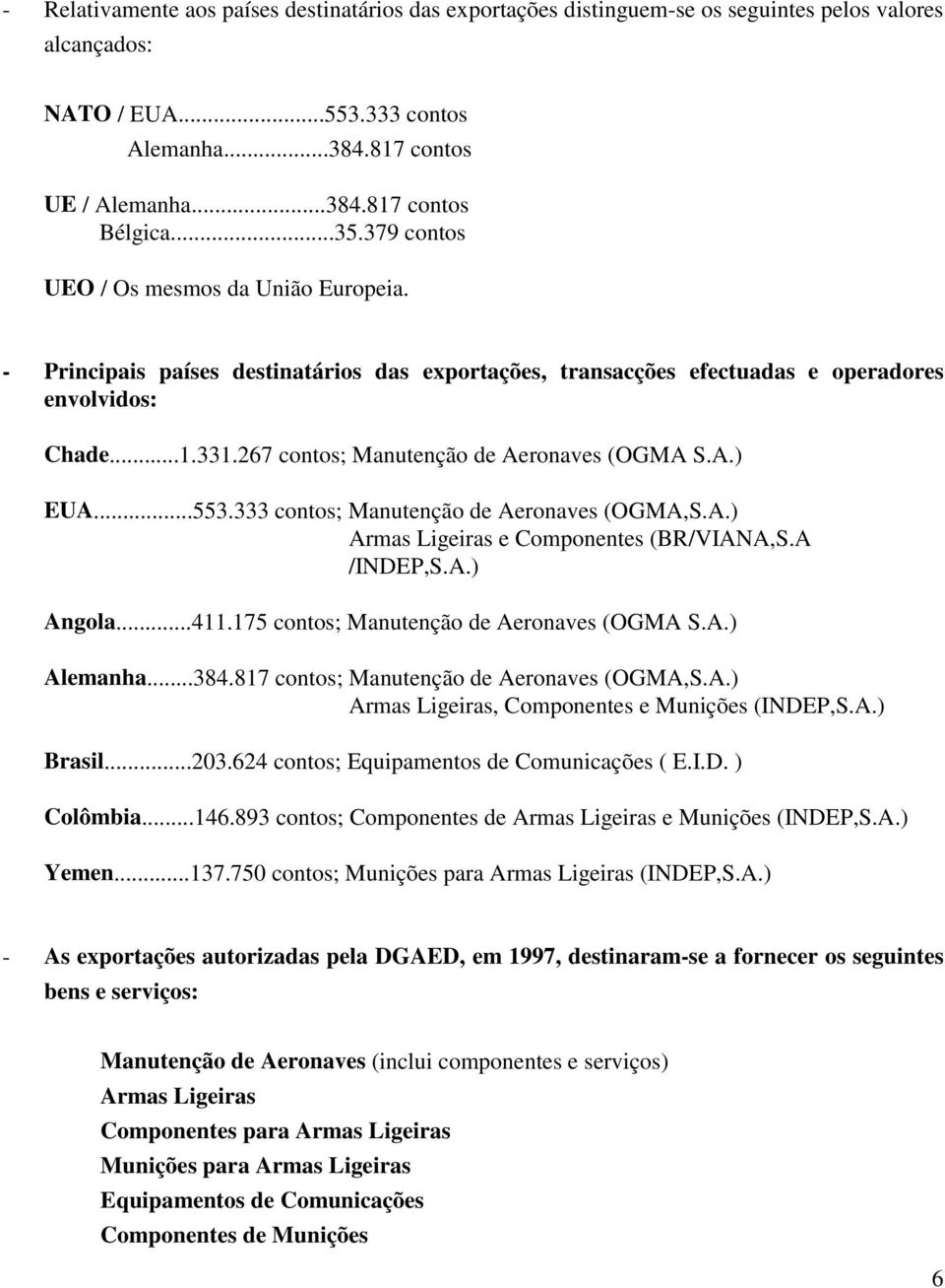 267 contos; Manutenção de Aeronaves (OGMA S.A.) EUA...553.333 contos; Manutenção de Aeronaves (OGMA,S.A.) Armas Ligeiras e Componentes (BR/VIANA,S.A /INDEP,S.A.) Angola...411.