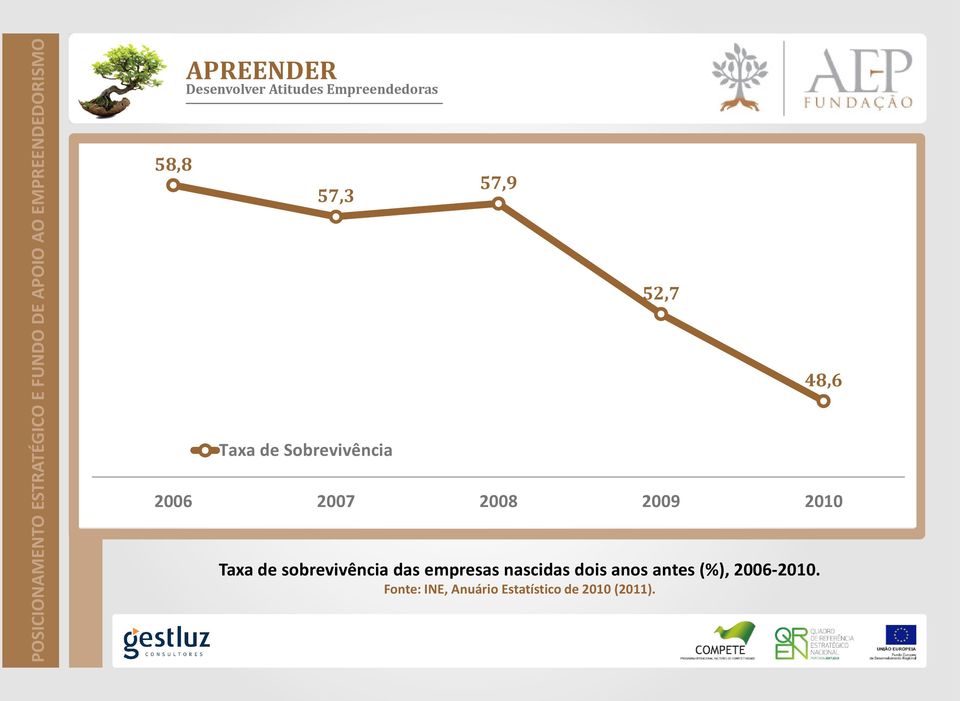 antes (%), 2006-2010.