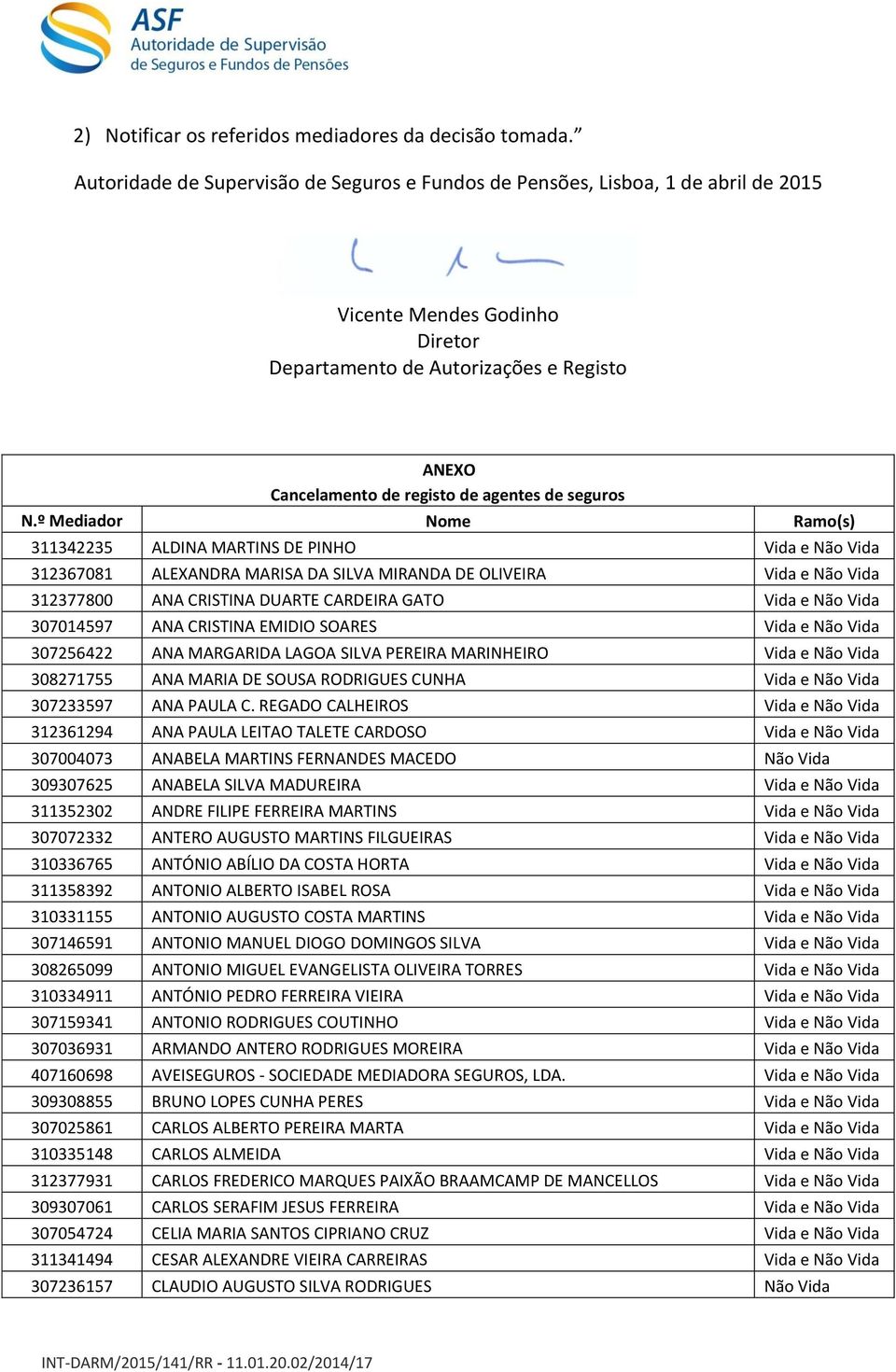 e Não Vida 312367081 ALEXANDRA MARISA DA SILVA MIRANDA DE OLIVEIRA Vida e Não Vida 312377800 ANA CRISTINA DUARTE CARDEIRA GATO Vida e Não Vida 307014597 ANA CRISTINA EMIDIO SOARES Vida e Não Vida