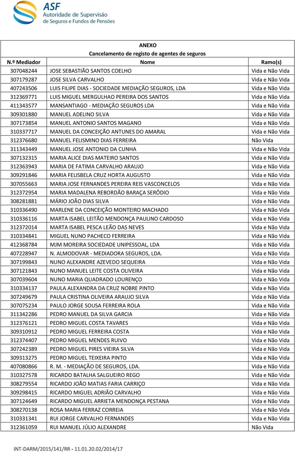 Não Vida 310337717 MANUEL DA CONCEIÇÃO ANTUNES DO AMARAL Vida e Não Vida 312376680 MANUEL FELISMINO DIAS FERREIRA Não Vida 311343449 MANUEL JOSE ANTONIO DA CUNHA Vida e Não Vida 307132315 MARIA ALICE