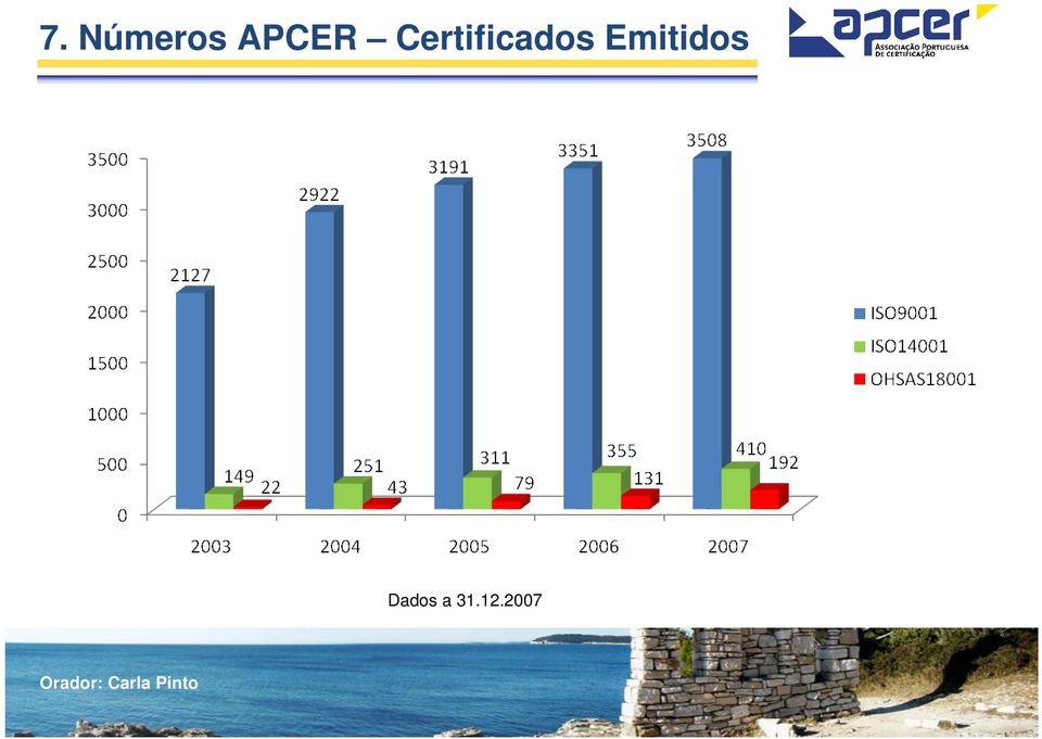 Certificados