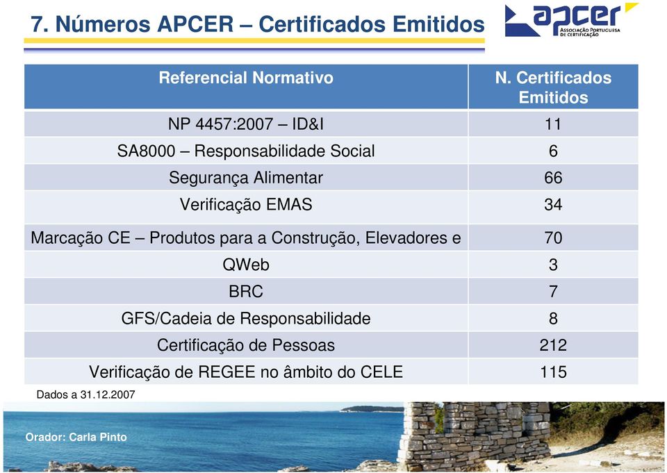 Alimentar 66 Verificação EMAS 34 Marcação CE Produtos para a Construção, Elevadores e 70 QWeb