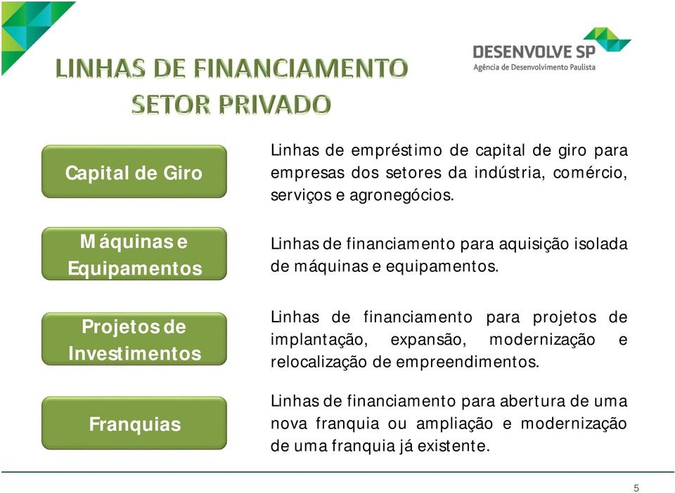 Linhas de financiamento para aquisição isolada de máquinas e equipamentos.