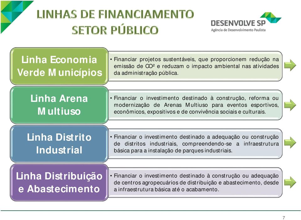 Financiar o investimento destinado à construção, reforma ou modernização de Arenas Multiuso para eventos esportivos, econômicos, expositivos e de convivência sociais e culturais.