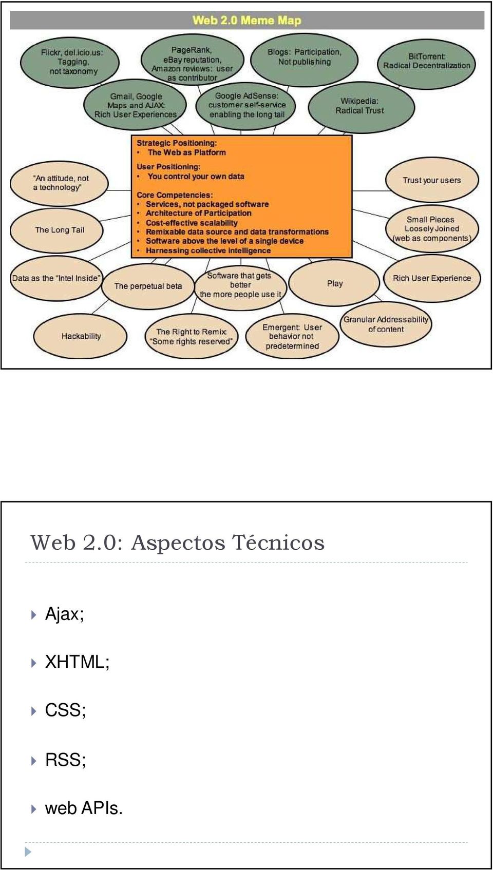 Técnicos Ajax;