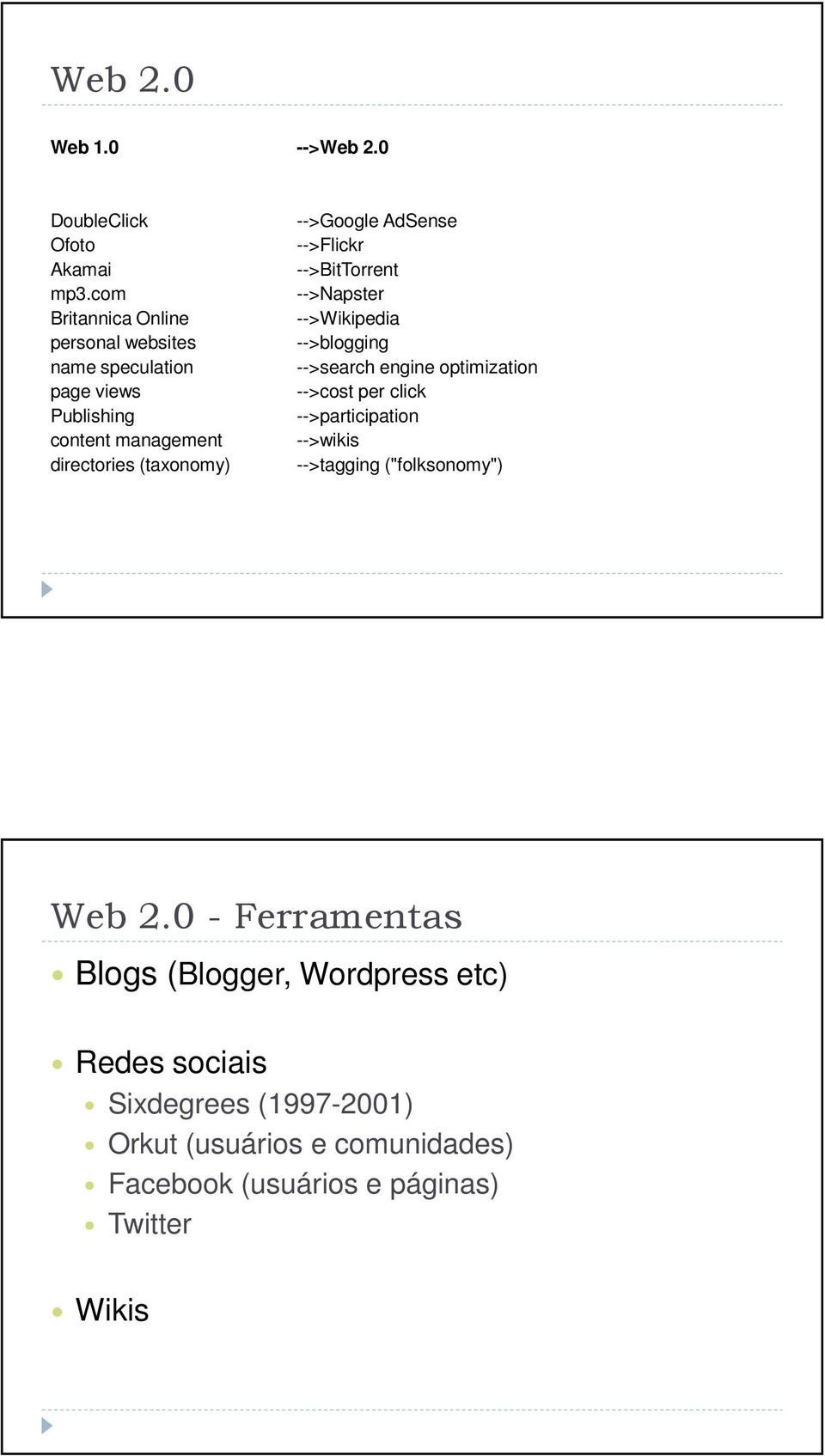 AdSense -->Flickr -->BitTorrent -->Napster -->Wikipedia -->blogging -->search engine optimization -->cost per click