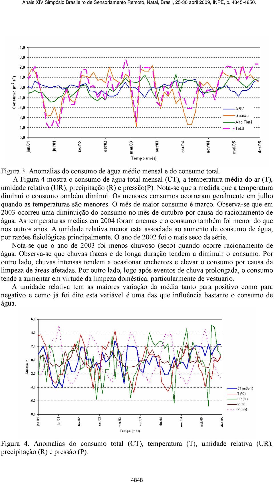 Nota-se que a medida que a temperatura diminui o consumo também diminui. Os menores consumos ocorreram geralmente em julho quando as temperaturas são menores. O mês de maior consumo é março.