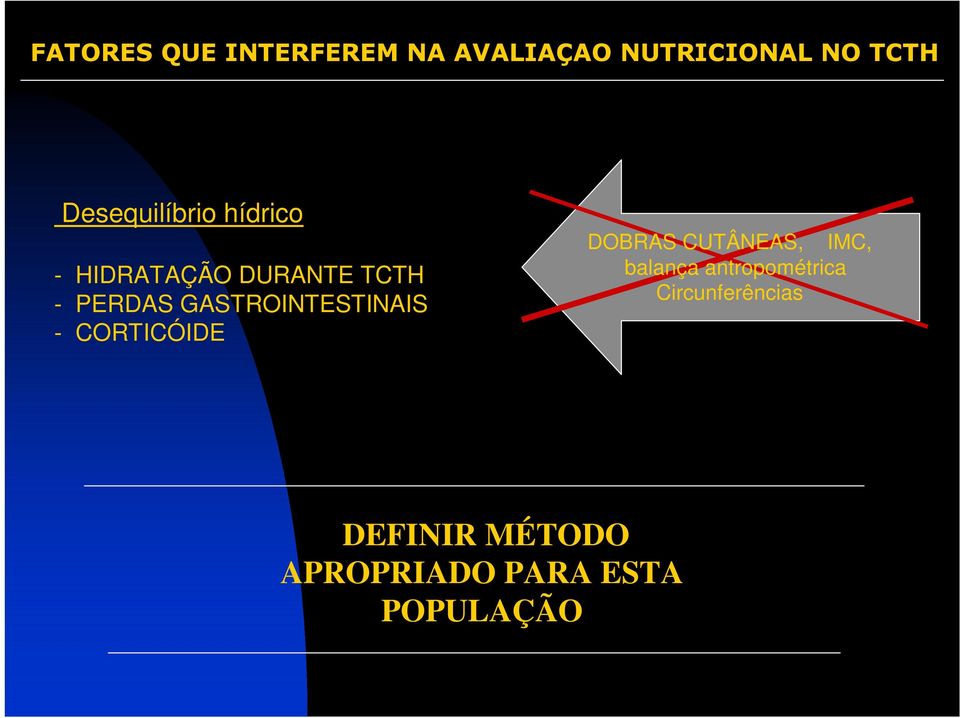 GASTROINTESTINAIS - CORTICÓIDE DOBRAS CUTÂNEAS, IMC, balança