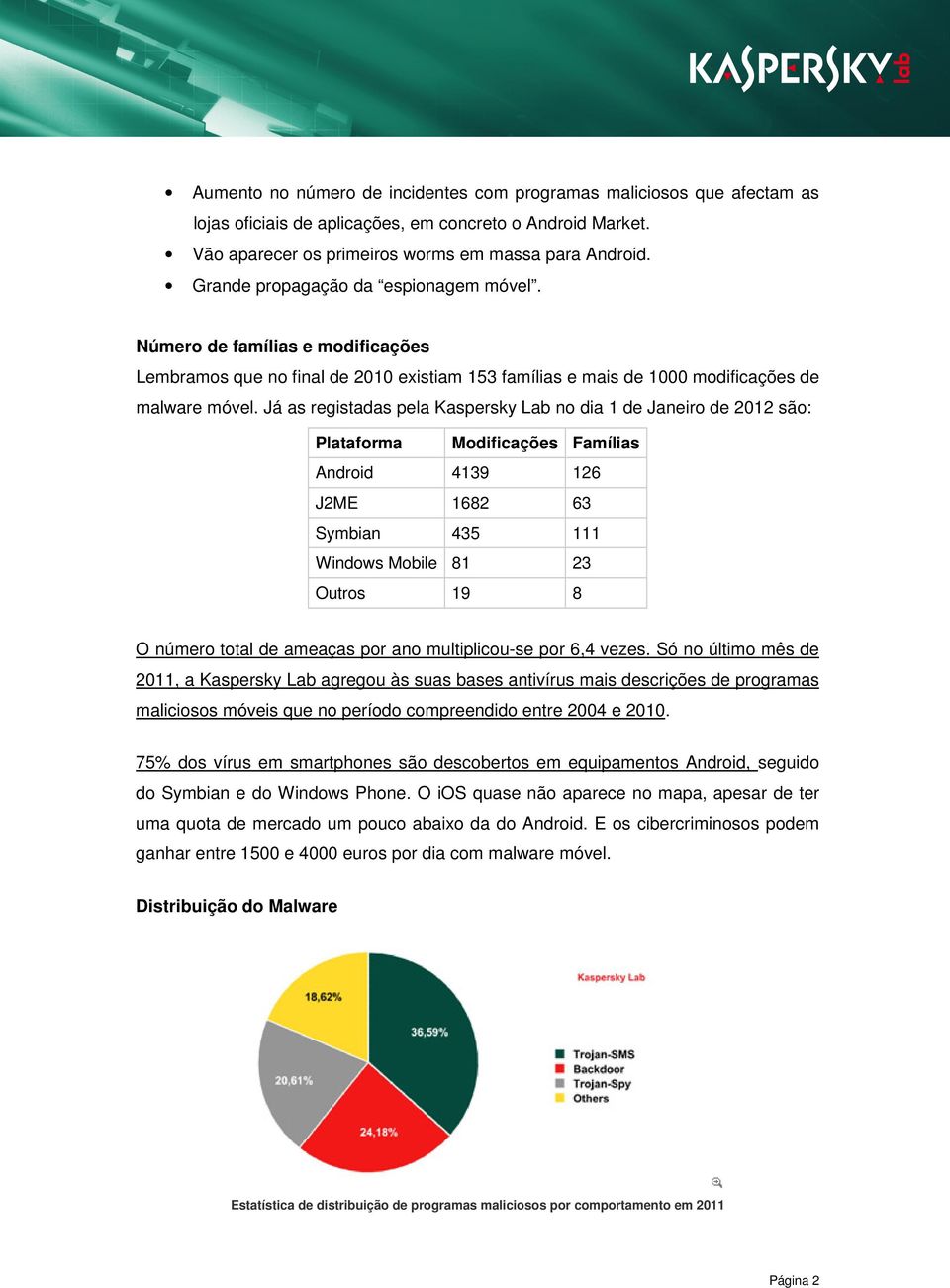 Já as registadas pela Kaspersky Lab no dia 1 de Janeiro de 2012 são: Plataforma Modificações Famílias Android 4139 126 J2ME 1682 63 Symbian 435 111 Windows Mobile 81 23 Outros 19 8 O número total de