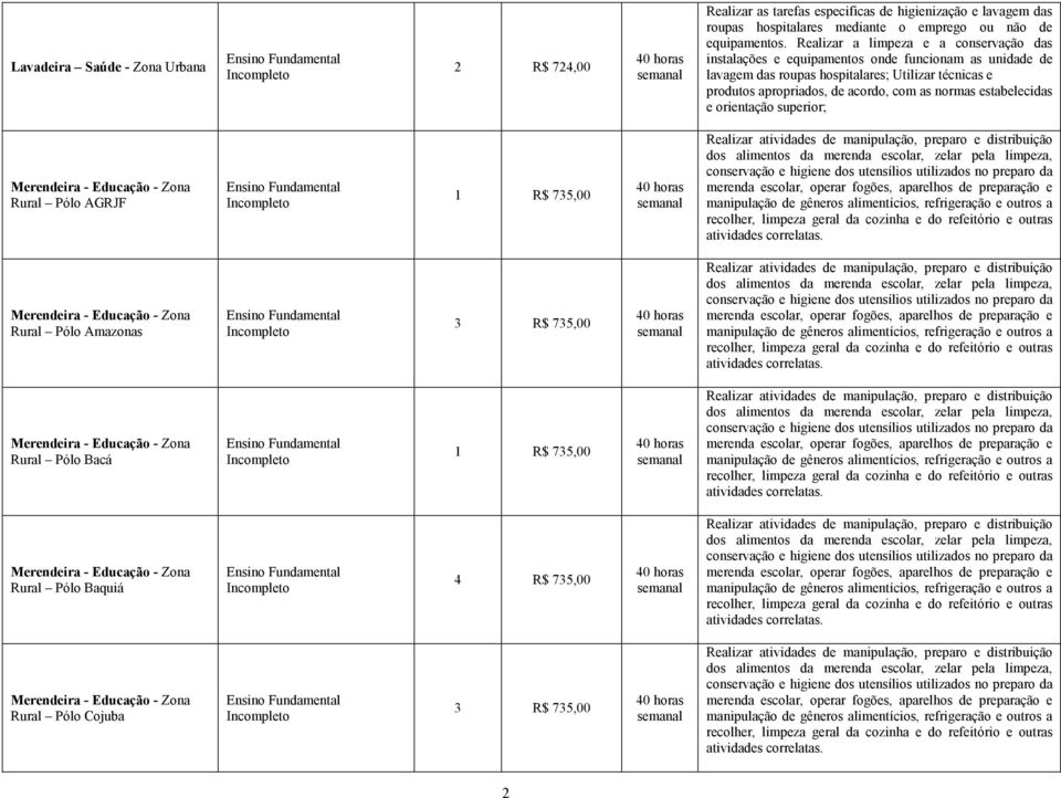 Realizar a limpeza e a conservação das instalações e equipamentos onde funcionam as unidade de lavagem das roupas hospitalares;