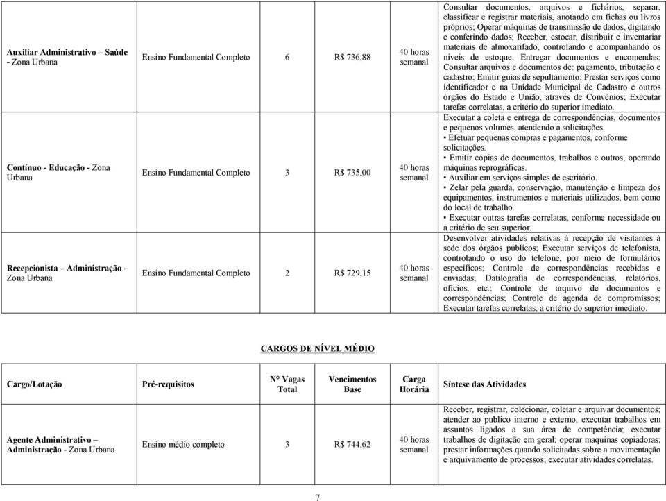 Emitir cópias de documentos, trabalhos e outros, operando máquinas reprográficas. Auxiliar em serviços simples de escritório.