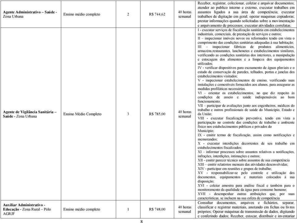 prestar informações quando solicitadas sobre a movimentação e arquivamento de processos; executar I - executar serviços de fiscalização sanitária em estabelecimentos industriais, comerciais, de