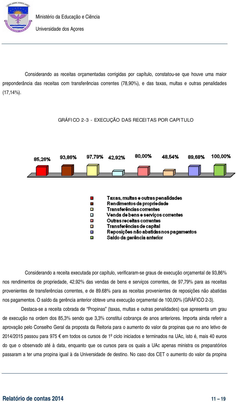 GRÁFICO 2-3 - EXECUÇÃO DAS RECEITAS POR CAPITULO Considerando a receita executada por capítulo, verificaram-se graus de execução orçamental de 93,86% nos rendimentos de propriedade, 42.