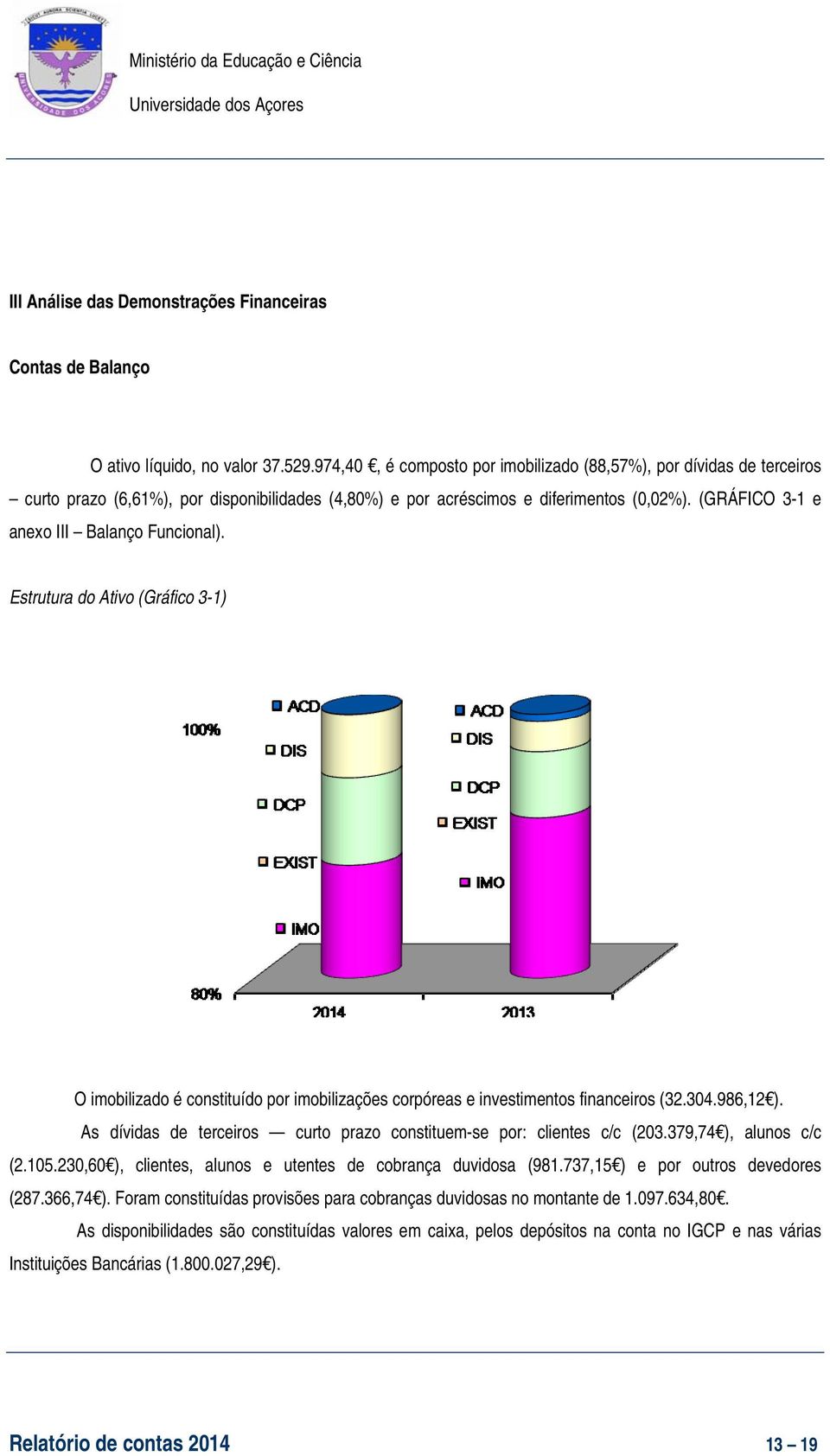 (GRÁFICO 3-1 e anexo III Balanço Funcional). Estrutura do Ativo (Gráfico 3-1) O imobilizado é constituído por imobilizações corpóreas e investimentos financeiros (32.304.986,12 ).