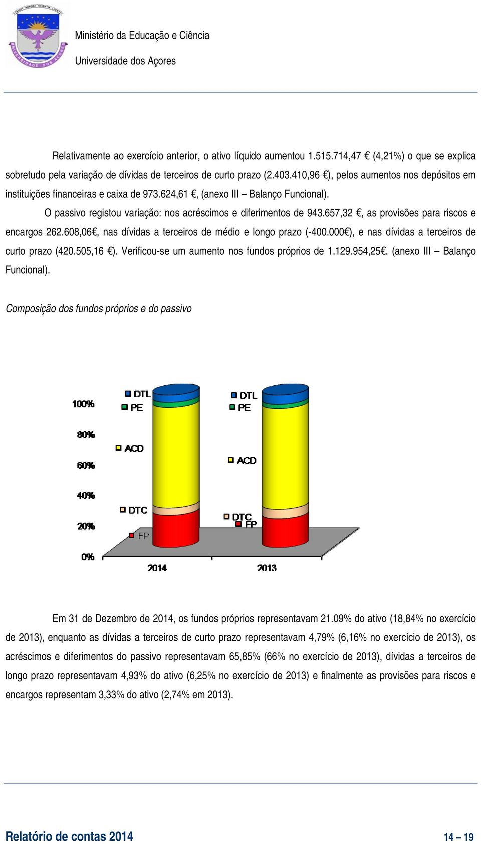 657,32, as provisões para riscos e encargos 262.608,06, nas dívidas a terceiros de médio e longo prazo (-400.000 ), e nas dívidas a terceiros de curto prazo (420.505,16 ).