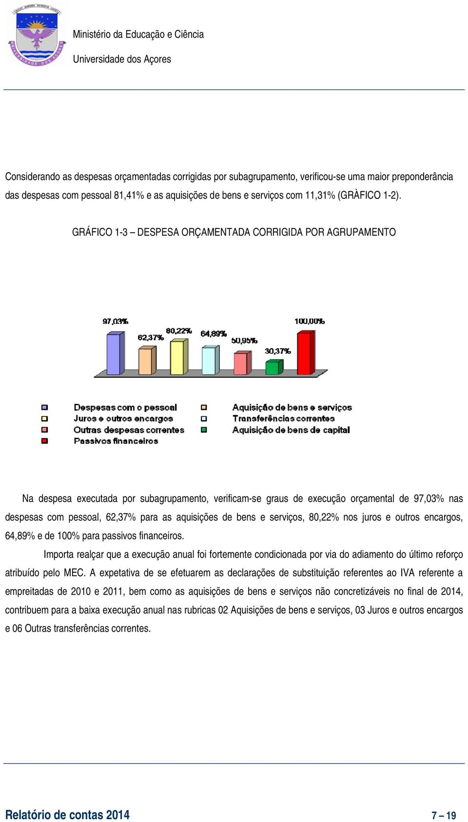 aquisições de bens e serviços, 80,22% nos juros e outros encargos, 64,89% e de 100% para passivos financeiros.