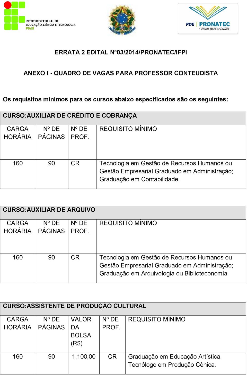 Graduação em Contabilidade.