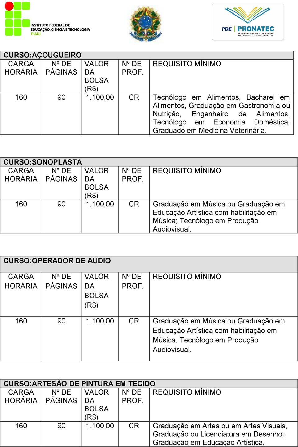 Medicina Veterinária. CURSO:SONOPLASTA 160 90 1.