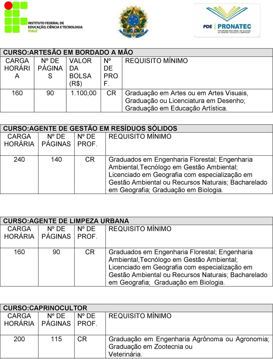 Ambiental ou Recursos Naturais; Bacharelado em Geografia; Graduação em Biologia.