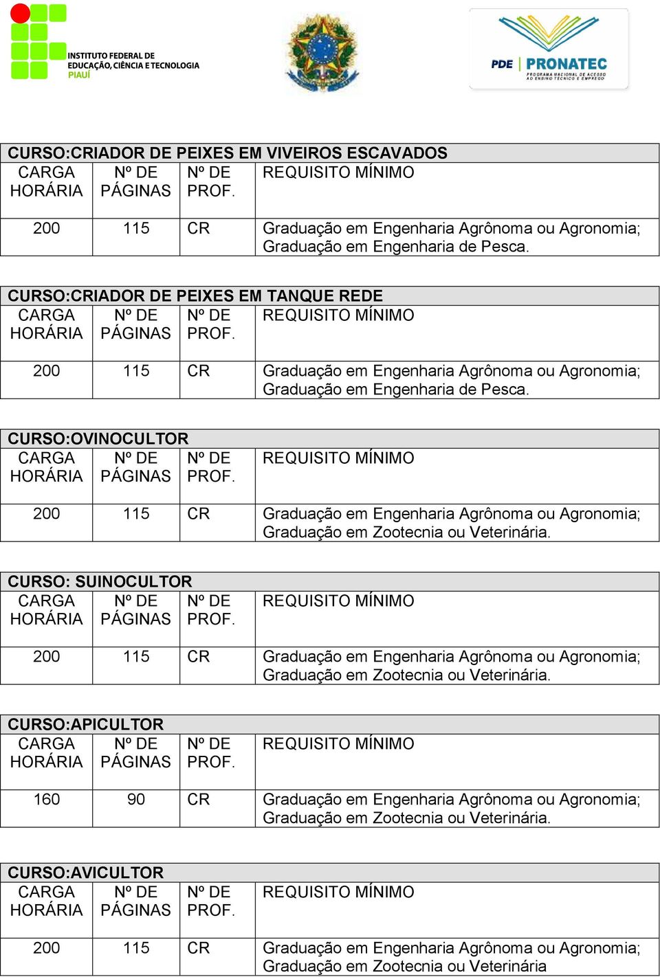 CURSO:OVINOCULTOR Graduação em Zootecnia ou Veterinária.