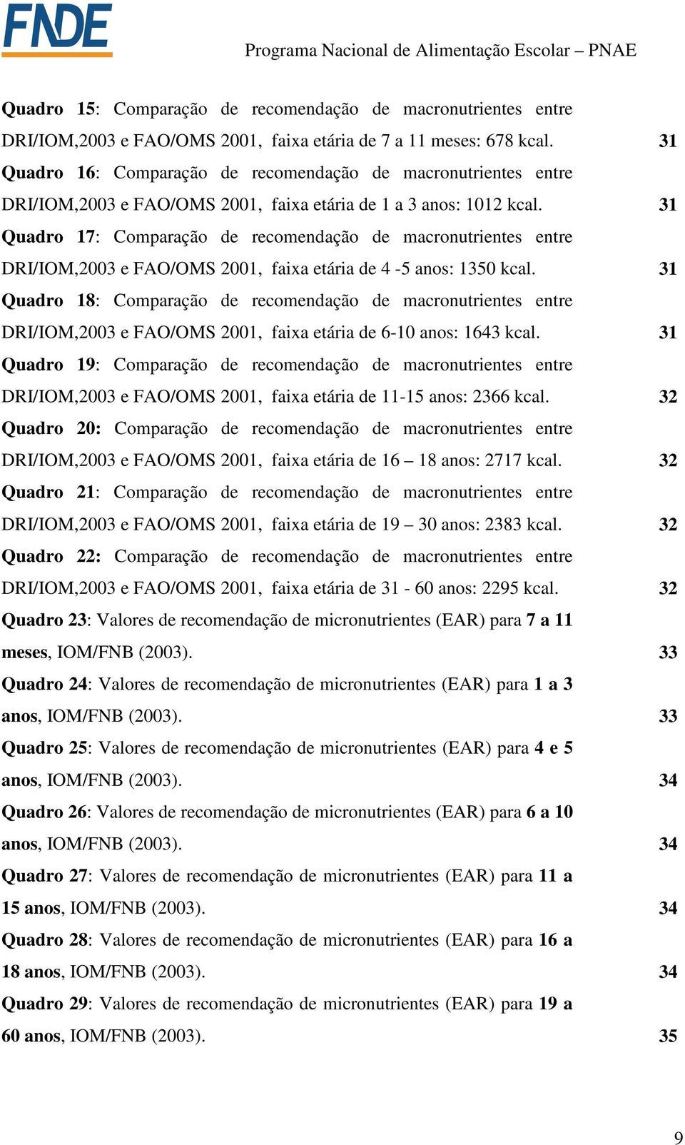 31 Quadro 17: Comparação de recomendação de macronutrientes entre DRI/IOM,2003 e FAO/OMS 2001, faixa etária de 4-5 anos: 1350 kcal.
