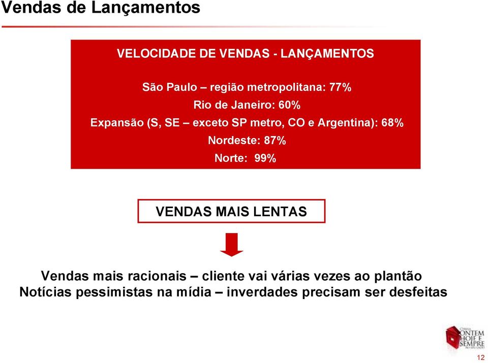 Argentina): 68% Nordeste: 87% Norte: 99% VENDAS MAIS LENTAS Vendas mais racionais