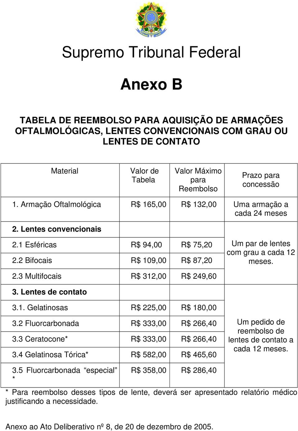 2.3 Multifocais R$ 312,00 R$ 249,60 3. Lentes de contato 3.1. Gelatinosas R$ 225,00 R$ 180,00 3.2 Fluorcarbonada R$ 333,00 R$ 266,40 3.3 Ceratocone* R$ 333,00 R$ 266,40 3.