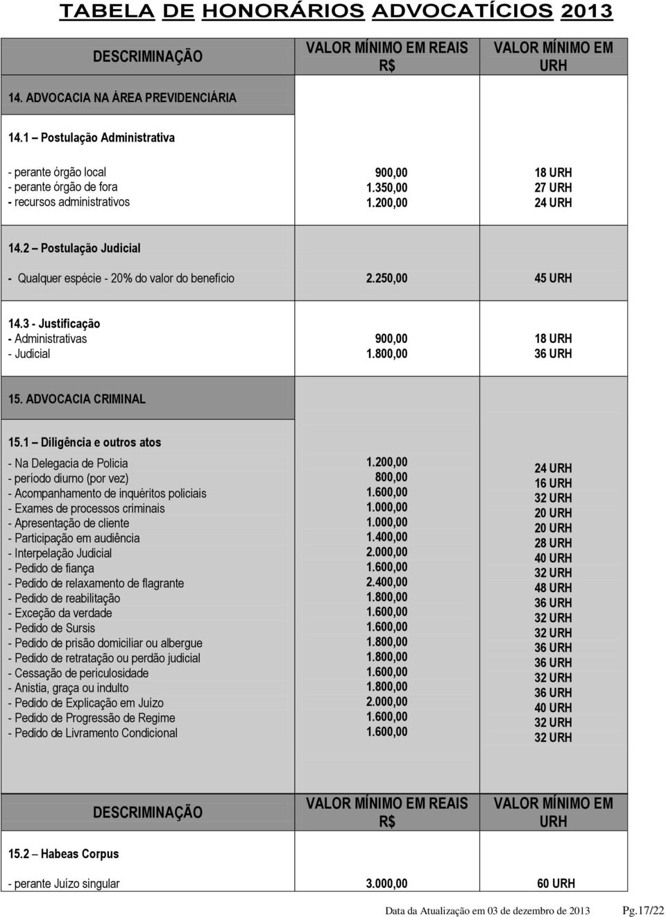 1 Diligência e outros atos - Na Delegacia de Policia - período diurno (por vez) - Acompanhamento de inquéritos policiais - Exames de processos criminais - Apresentação de cliente - Participação em