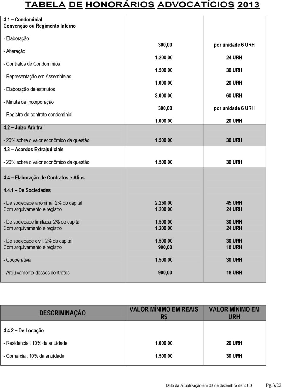 3 Acordos Extrajudiciais - 20% sobre o valor econômico da questão 4.