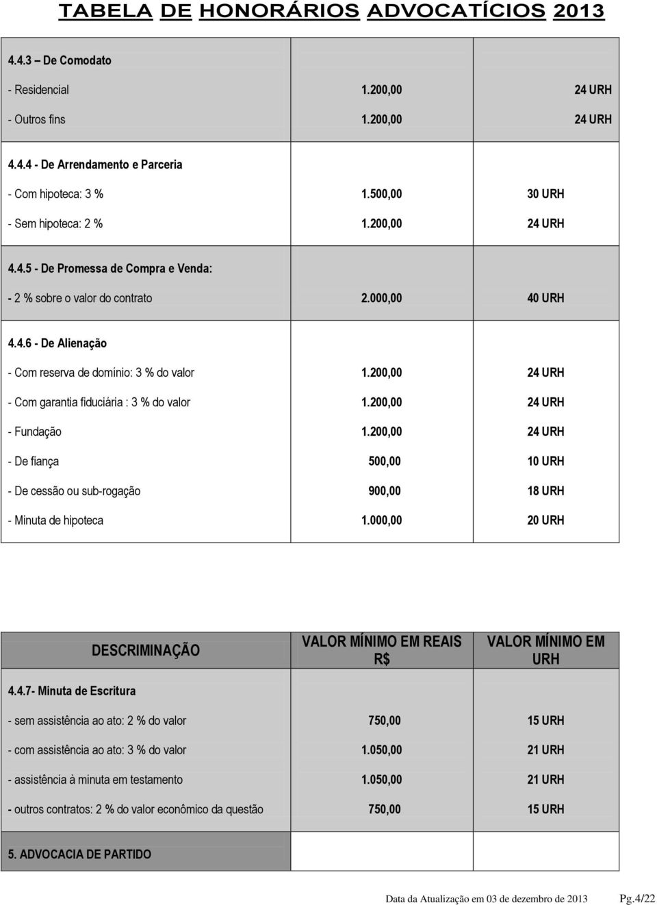 hipoteca 500,00 900,00 1.000,00 10 18 20 4.