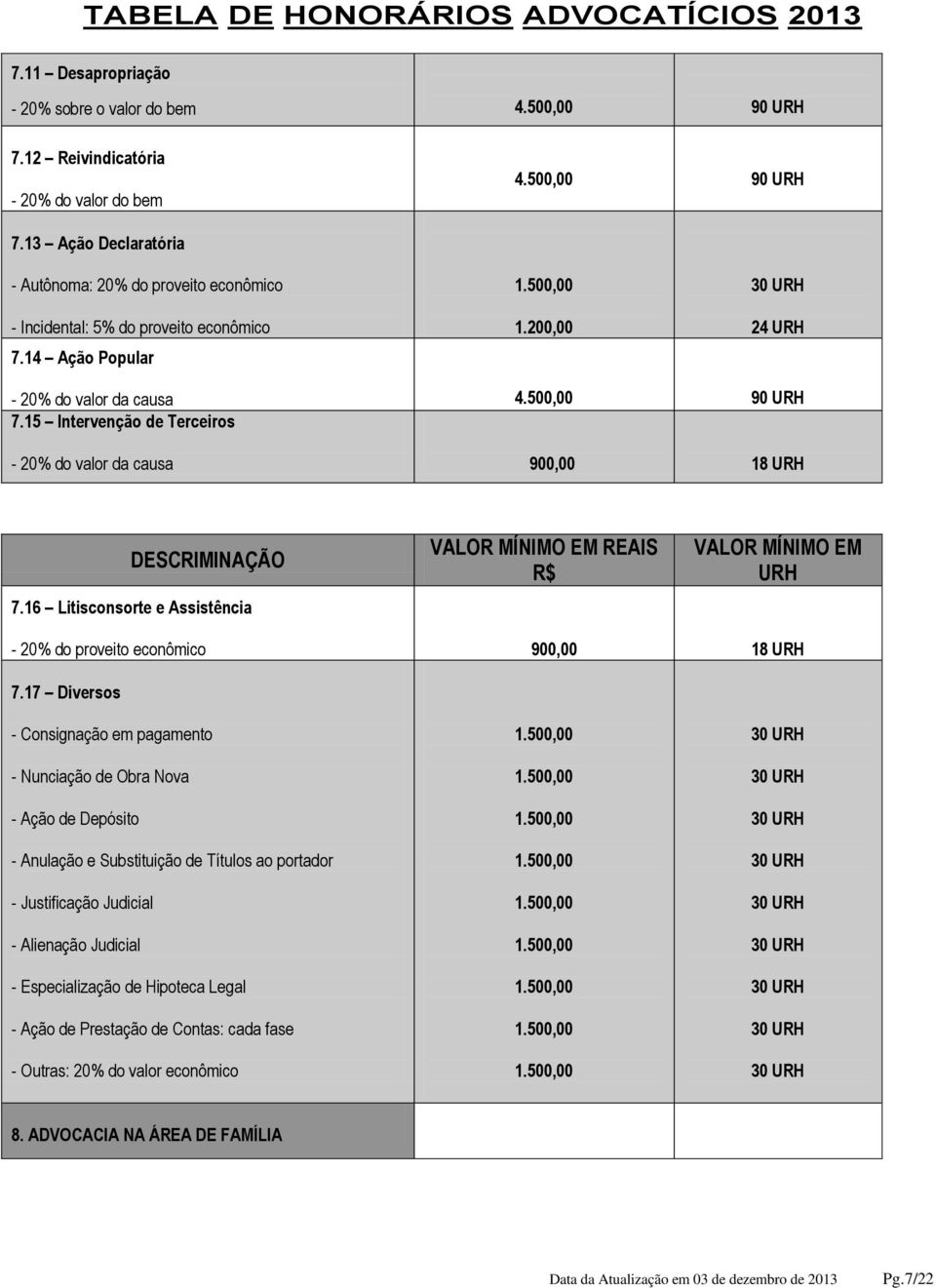 16 Litisconsorte e Assistência - 20% do proveito econômico 900,00 18 7.