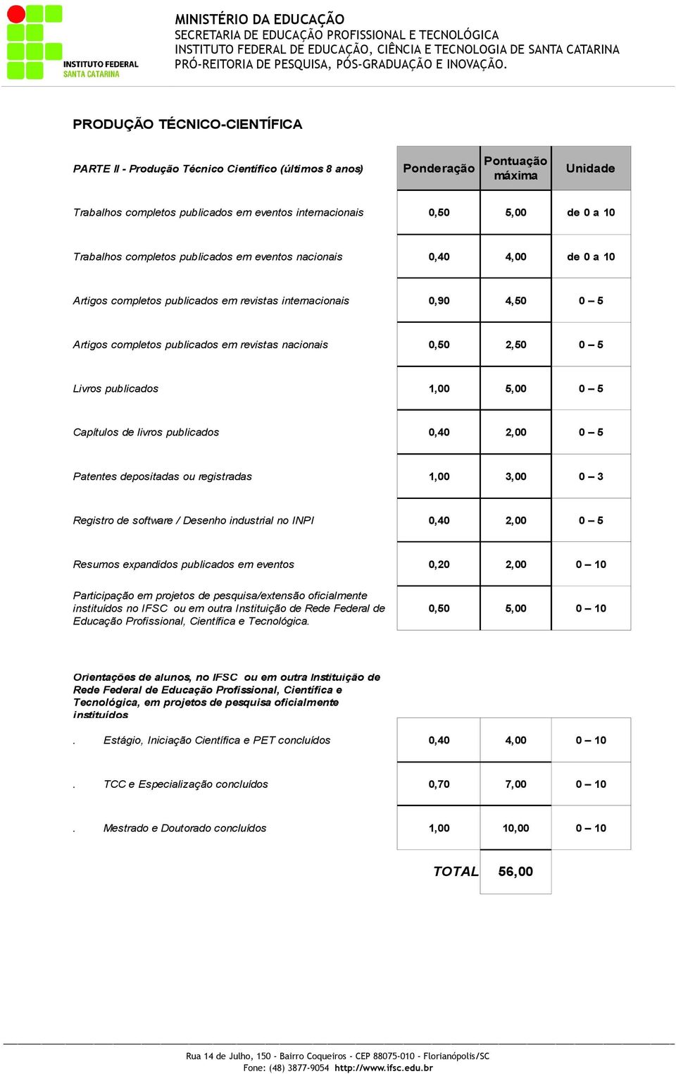 2,50 0 5 Livros publicados 1,00 5,00 0 5 Capítulos de livros publicados 0,40 2,00 0 5 Patentes depositadas ou registradas 1,00 3,00 0 3 Registro de software / Desenho industrial no INPI 0,40 2,00 0 5