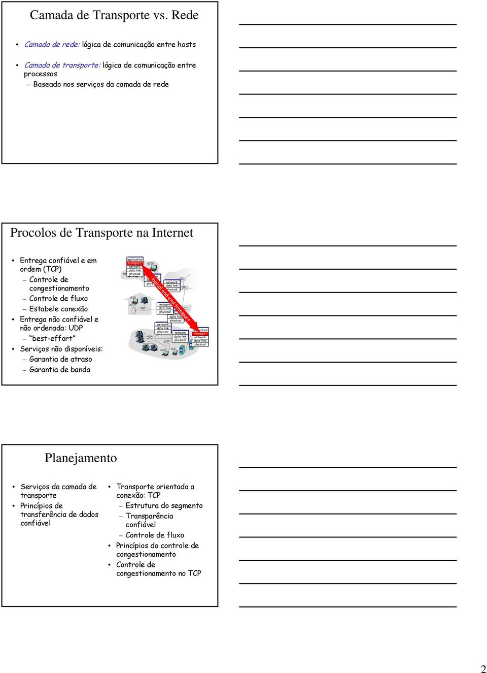 na Internet Entrega e em ordem (TCP) Controle de congestionamento Controle de fluxo Estabele conexão Entrega não e não ordenada: UDP best-effort Serviços não disponíveis: