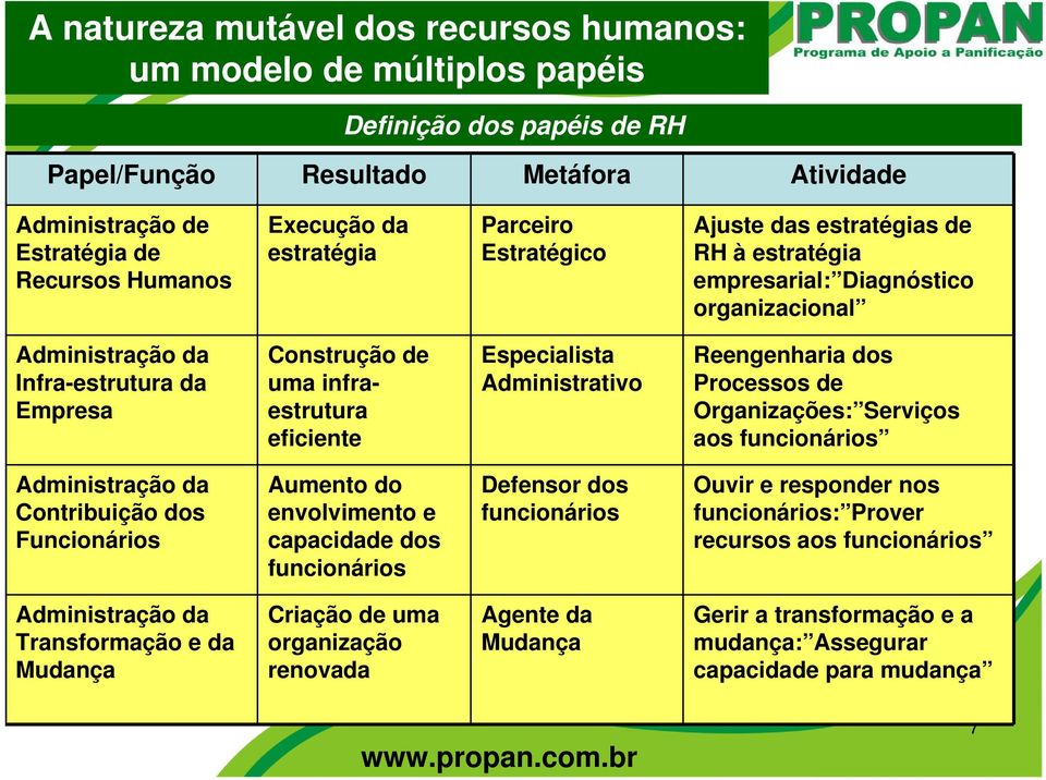 eficiente Especialista Administrativo Reengenharia dos Processos de Organizações: Serviços aos funcionários Administração da Contribuição dos Funcionários Aumento do envolvimento e capacidade dos