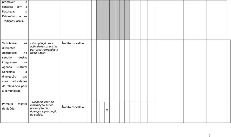 das suas actividades de relevância para a comunidade.