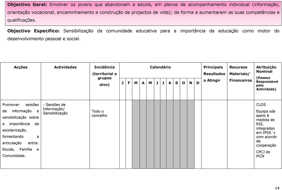 Acções Actividades Incidência (territorial e grupos alvo) Calendário J F M A M J J A S O N D Principais Resultados a Atingir Recursos Materiais/ Financeiros Atribuição Nominal (Pessoa Responsável