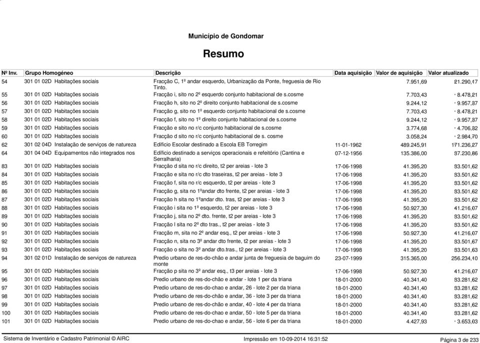 478,21 96,6 56 31 1 2D Habitações sociais Fracção h, sito no 2º direito conjunto habitacional de s.cosme 9.244,12 111,4 9.