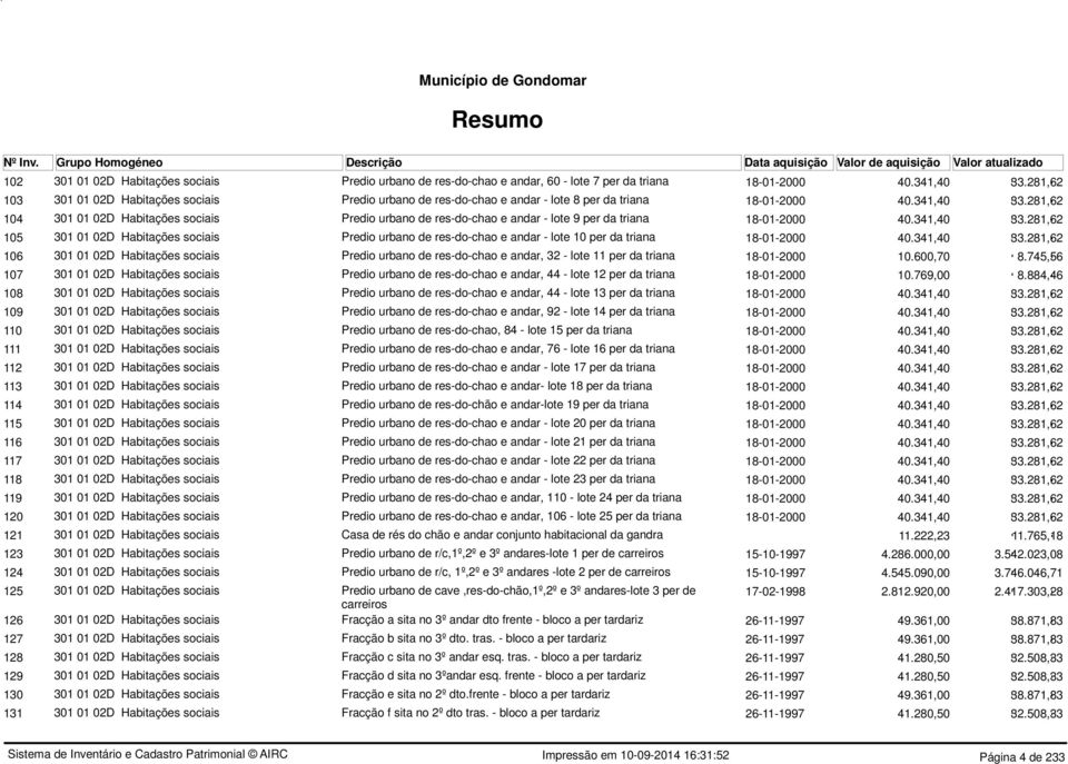 281,62 14 31 1 2D Habitações sociais Predio urbano de res-do-chao e andar - lote 9 per da triana 18-1-2 4.341,4 143,233.