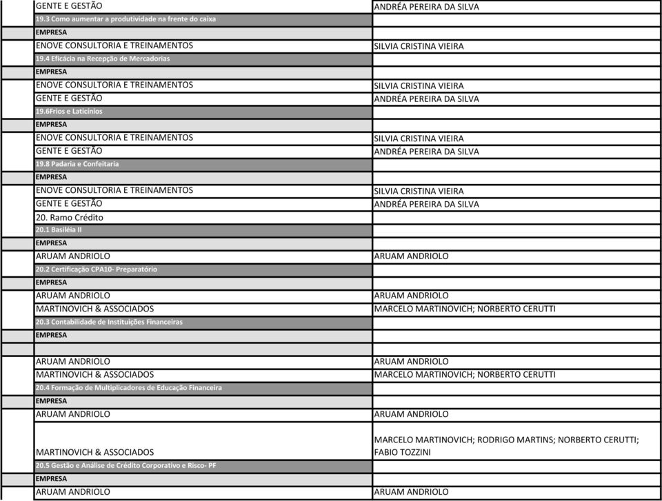 3 Contabilidade de Instituições Financeiras 20.4 Formação de Multiplicadores de Educação Financeira 20.