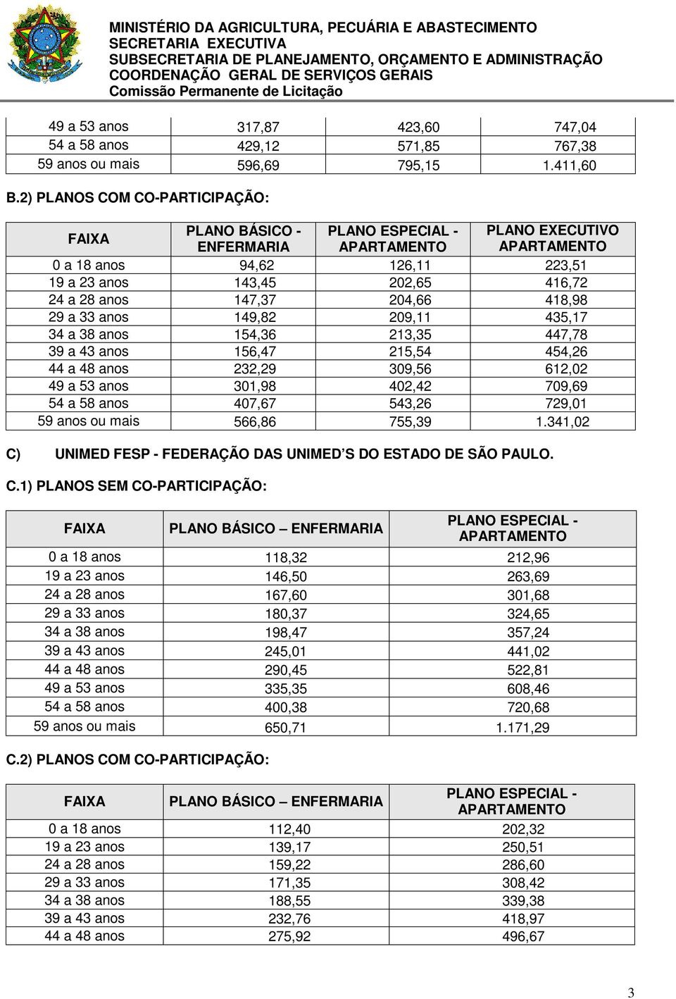 435,17 34 a 38 anos 154,36 213,35 447,78 39 a 43 anos 156,47 215,54 454,26 44 a 48 anos 232,29 309,56 612,02 49 a 53 anos 301,98 402,42 709,69 54 a 58 anos 407,67 543,26 729,01 59 anos ou mais 566,86